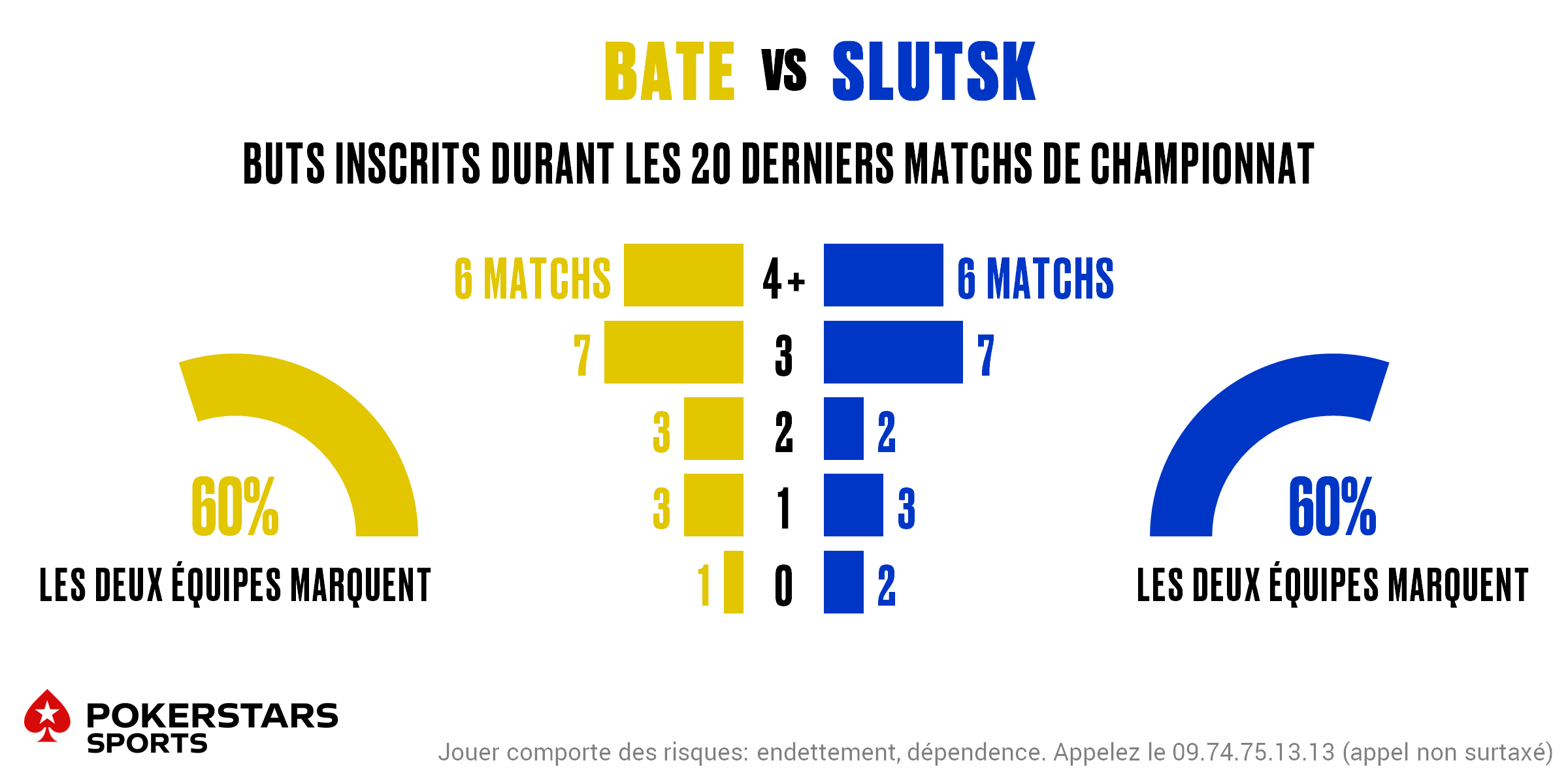 BATE v Slutsk - Totals FR